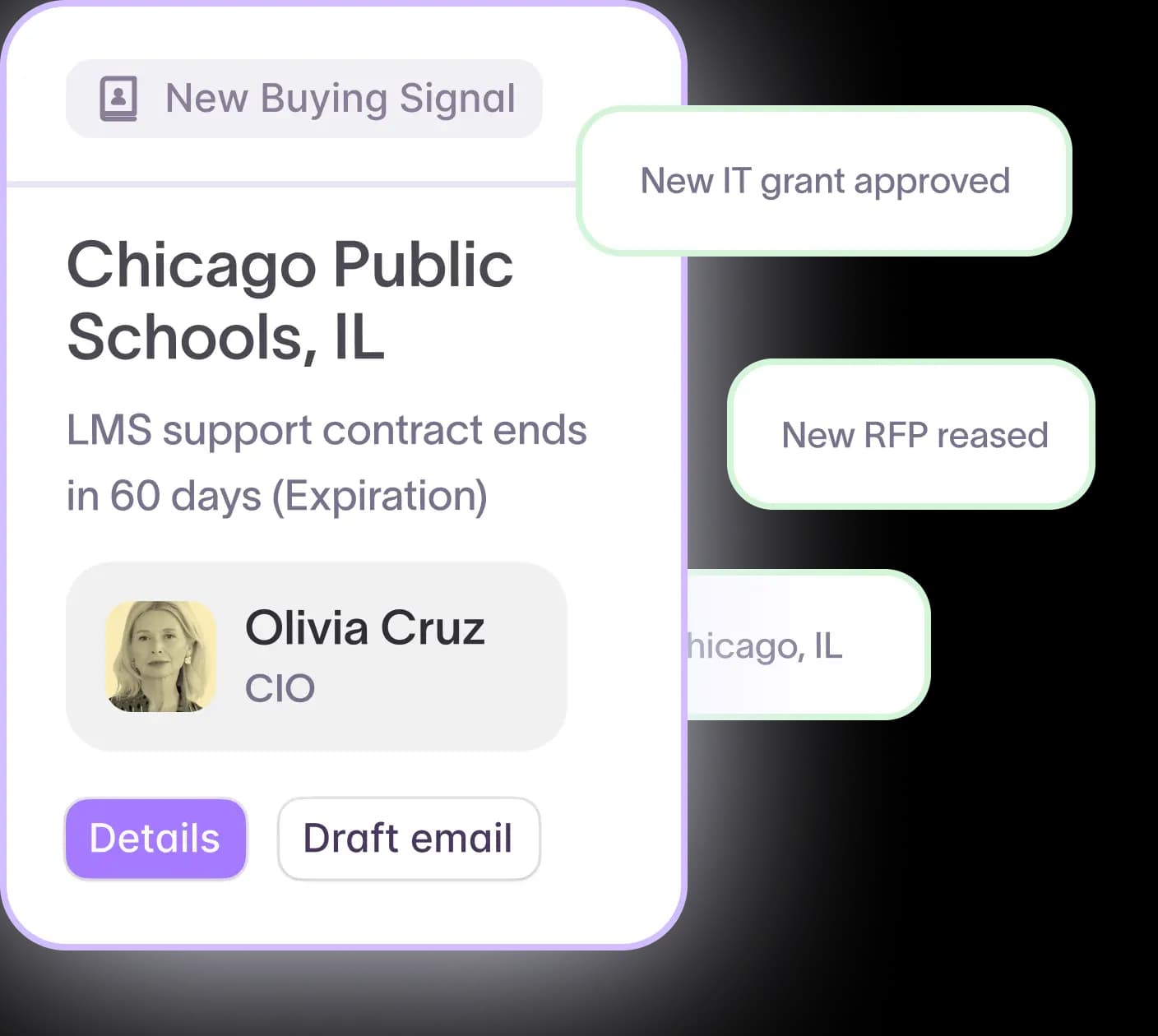 Early buying signals dashboard